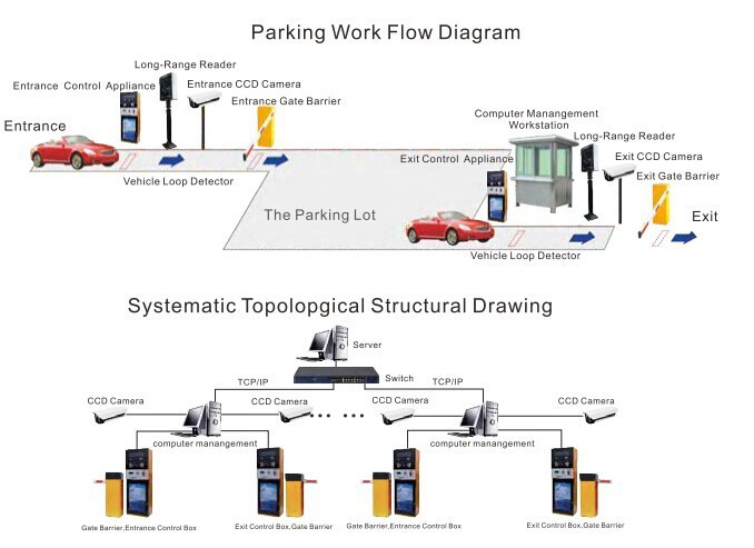 Smart Parking Management System in Bangladesh